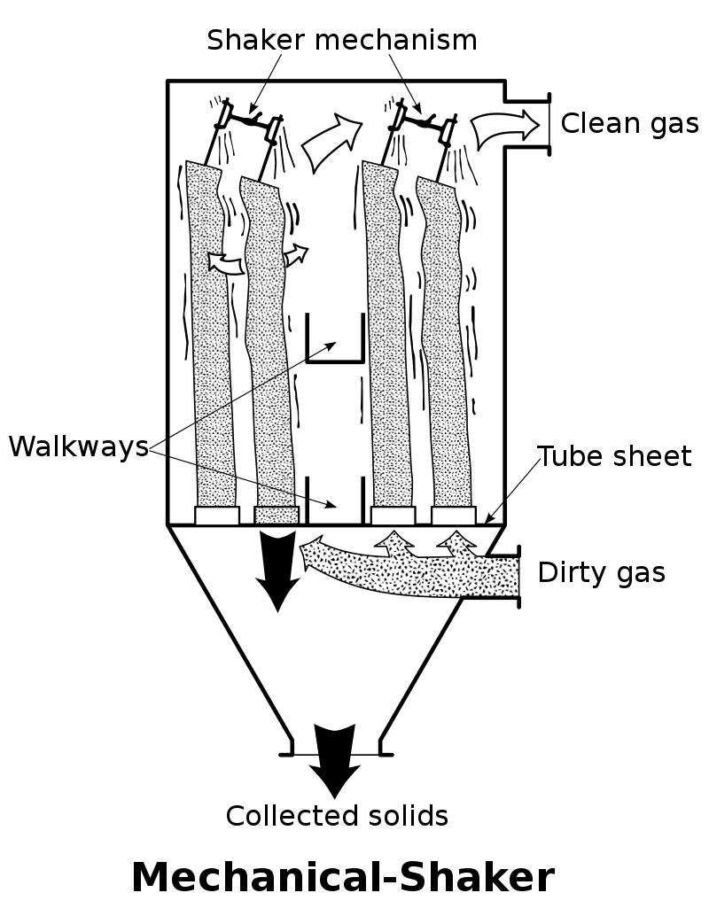 Mechanical Shaker