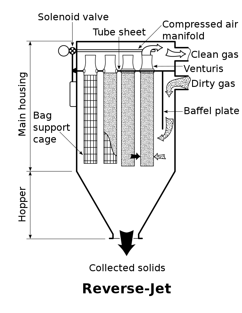 Pulse Jet