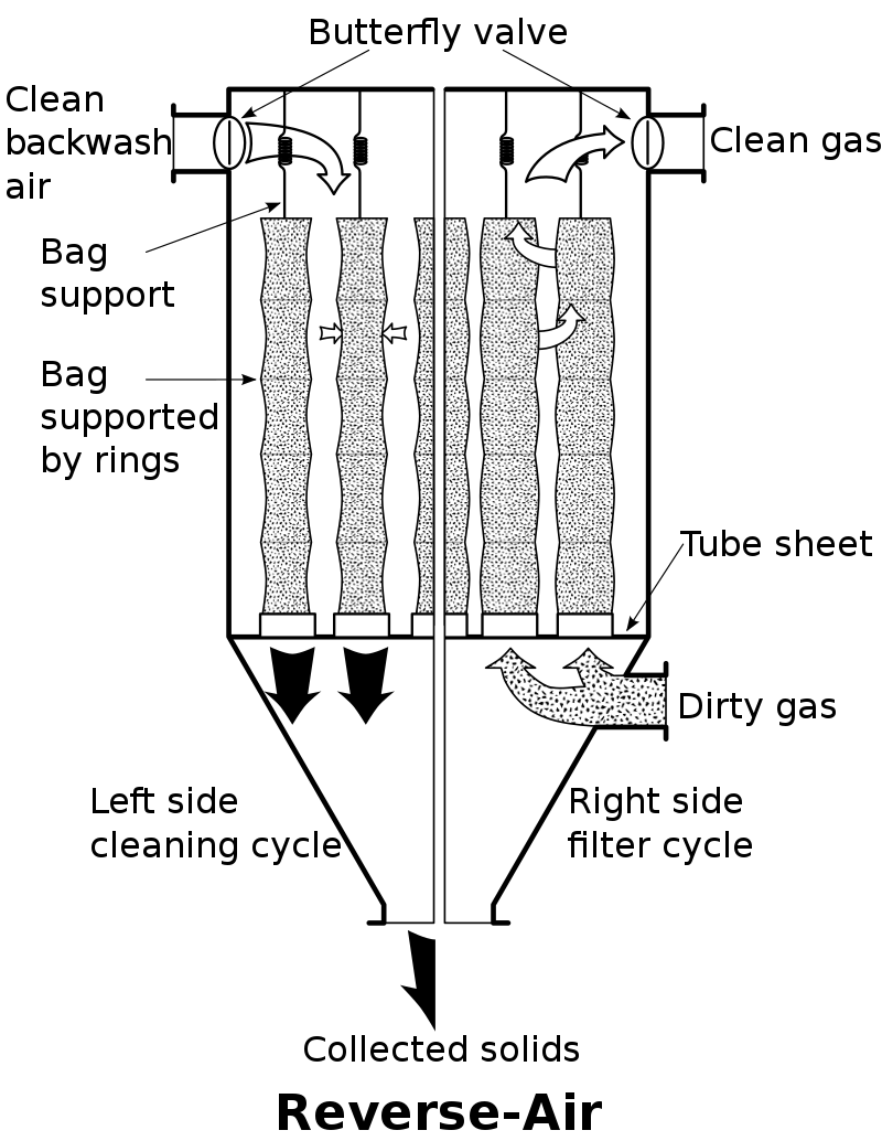 Reverse Air
